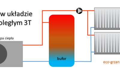 Pompa ciepła: bufor szeregowo, równolegle czy wcale? Kompletny poradnik wyboru